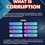 What is corruption