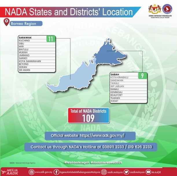 NADA state and district-sabah sarawak