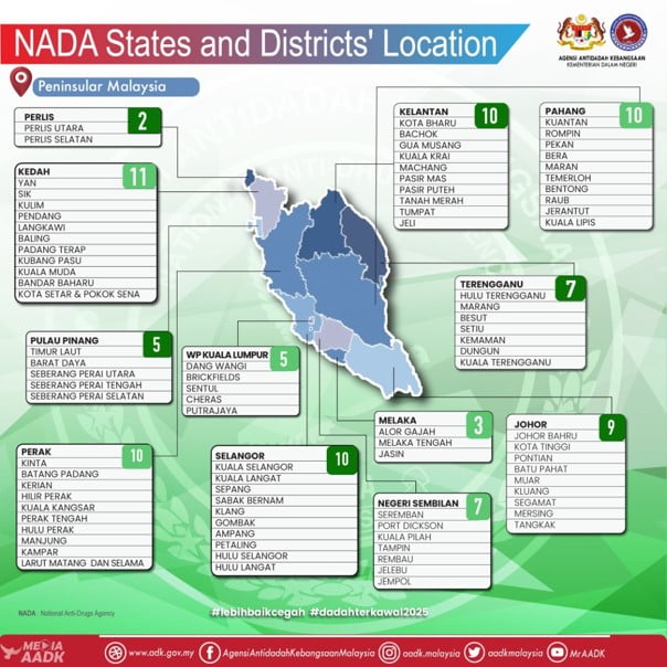 NADA state and district