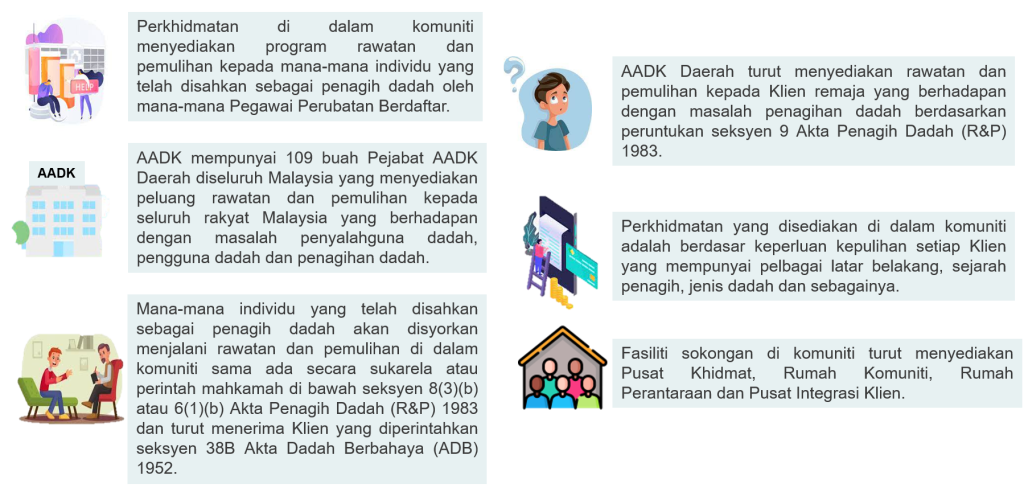 Contoh program komuniti